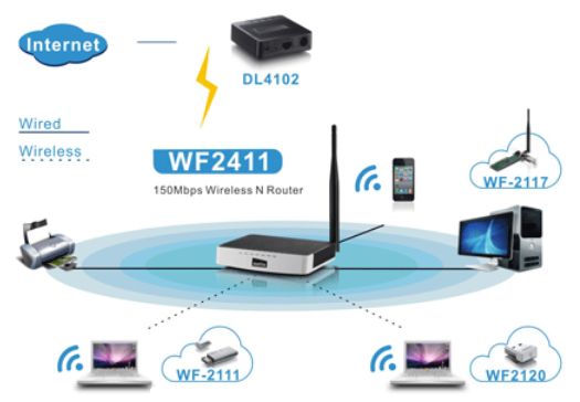Netis WF2411R